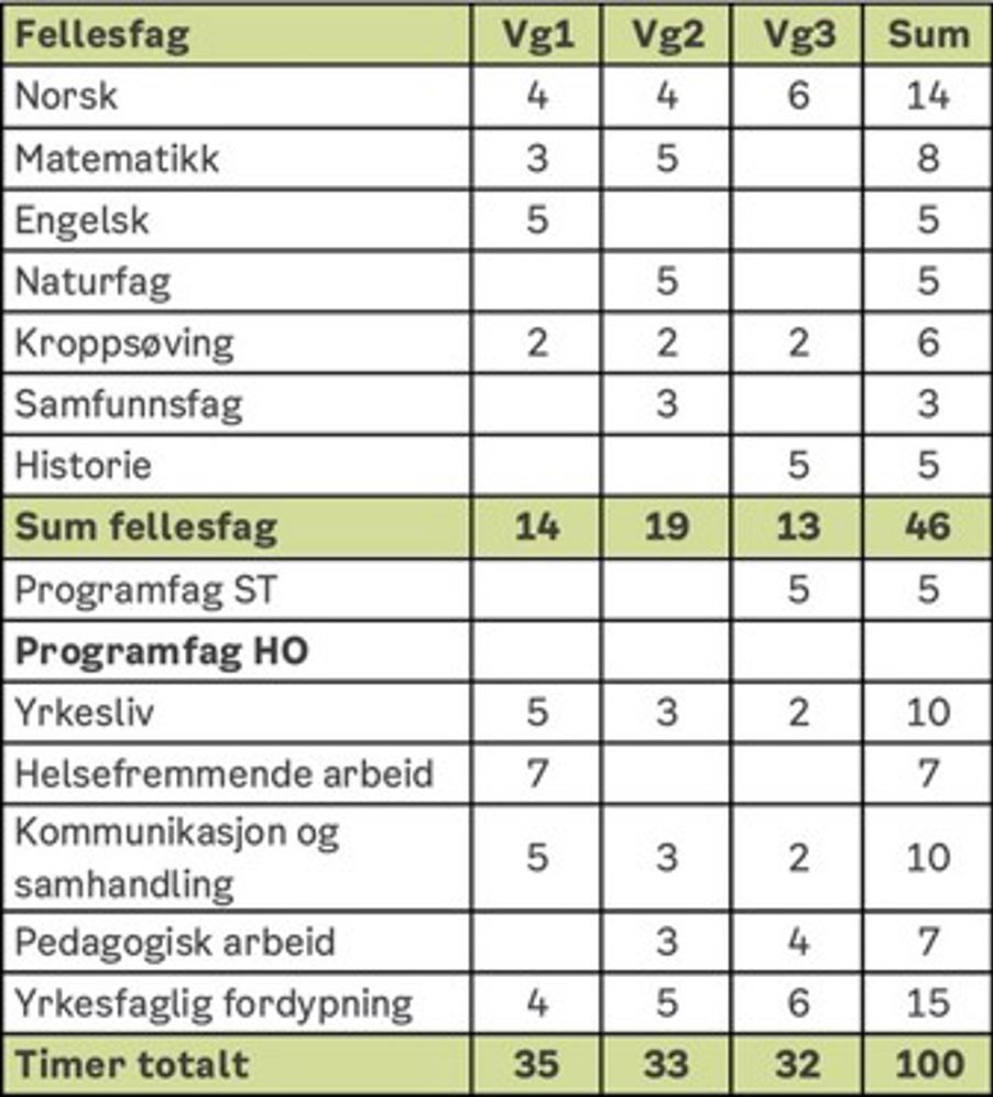 Timefordeling treårig løp BU